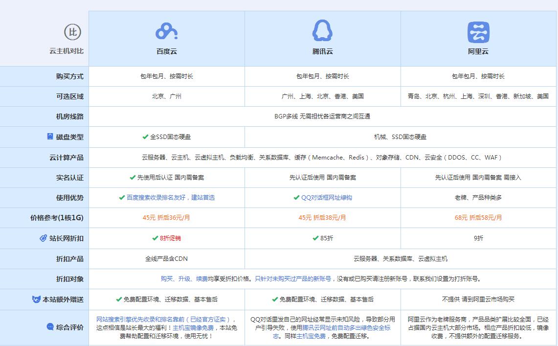 宜丰云主机代理对比.jpg